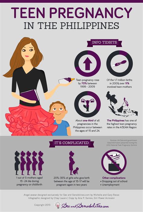 From a historical point of view, teenage pregnancies are . . Causes of teenage pregnancy in the philippines